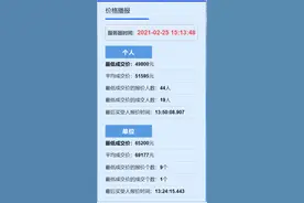 2月浙A车牌竞价结果出炉！个人均价破5万图片