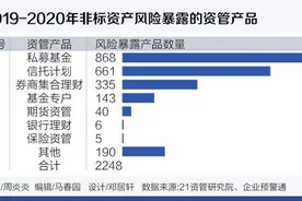 2020年非标违约大盘点：谁是踩雷之王？图片