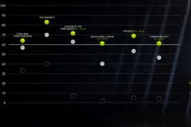 NVIDIA发布461.72驱动 增加了对RTX 3060和CMPs矿卡GPU的支持图片