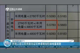 用电福利来了！外地人在江苏凭居住证可申请增加阶梯电量基数视频封面
