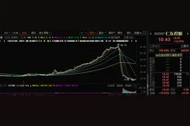 杀猪盘也有春天？牛年累涨50%，“庄股”走势逆袭，股民：又开始钓鱼了？图片