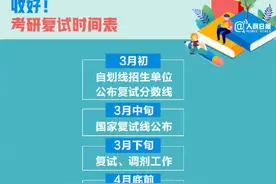 山西考研成绩公布，一份攻略帮你搞定复试！转需图片