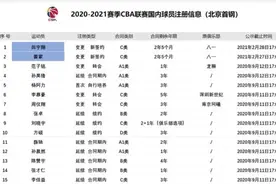 田宇翔已完成注册！首钢男篮强补后卫线图片