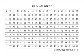 2020年姓名报告出炉，为什么都爱取“爆款”名？图片