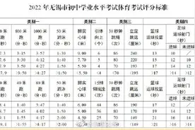 2022年无锡体育中考办法出炉啦图片