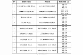 辽宁再发布9个职业技能等级证书考核费用标准图片