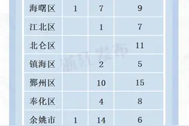 哪些地方调整了？2020年浙江省行政区划变更情况汇总来啦图片