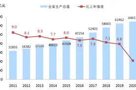2020年浙江省国民经济和社会发展统计公报公布图片