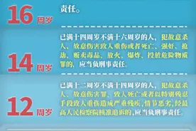 今天起12岁成为刑责年龄新底线图片