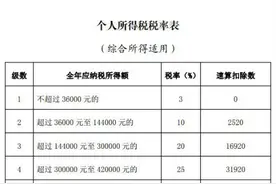 2020个人所得税怎么申报退税 2020年度个人所得税申报填写退税流程图片