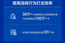抖音电商消费者权益保护年报：超30万件违规商品被拦截图片