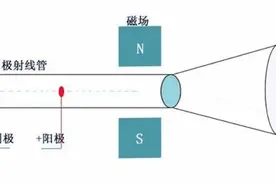 一个很坚持，一个很大胆，师生一起“切分”原子图片
