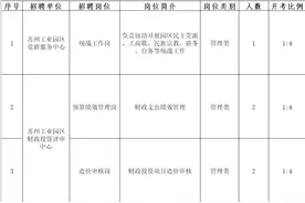 春天来了！园区一波好岗位向你招手图片