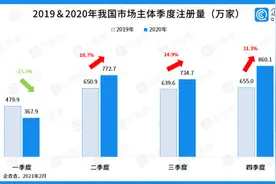 中国社科院联合企查查发布“中国企业发展年报”，哪些地区在逆袭图片