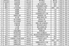 教育部公布高校本科37个新专业，含古文字学、兽医公共卫生等图片