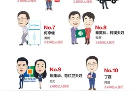 2021胡润全球富豪榜：钟睒睒问鼎亚洲首富图片