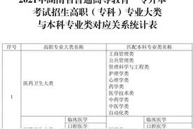 “专升本”考生看过来！湖南“专升本”专业大类与本科专业类对应关系出炉图片