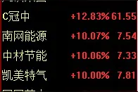 两会聚焦这个行业，龙头股抢先涨停，27只概念股名单一览图片