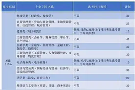 杭州多所高校发布“三位一体”综合评价招生章程图片