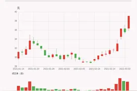「牛人重仓」华正新材：近日首次出现涨停板，今日资金流入7409.88万元；前3个交易日，主力资金净流入5707.93万元图片