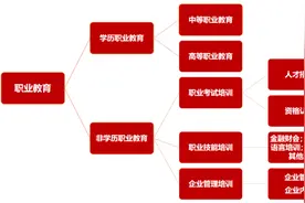 导氮教育获新东方数亿元A轮融资，加码公考培训市场图片