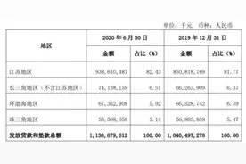 开业就要增资，苏银消金打的什么算盘？图片