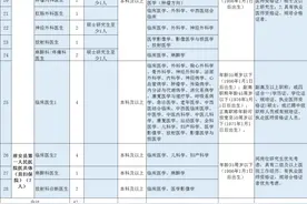 招聘85人！正式编制！符合要求的快来报名图片