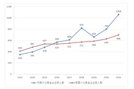 黄峥“拼”过马云，张一鸣给80后争光，2021胡润全球富豪榜大洗牌图片
