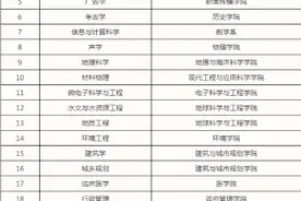 多所在苏高校这些王牌专业，入选国家级一流本科专业建设点图片