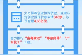 新开办16所幼儿园！广州天河2020年民生实事全部完成图片