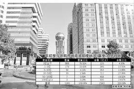 企业并购持续活跃 资源横向整合加速图片