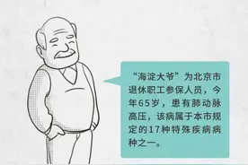 一图看懂！北京17种门诊特殊疾病备案、注销、变更流程图片