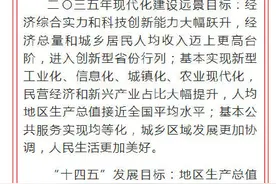 甘肃 2025年建成兰州都市圈1小时通勤网络图片