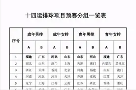 全运会排球项目预选赛分组揭晓 北京女排签运一般图片