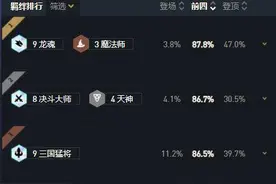 云顶之弈11.5版本最强阵容搭配 云顶之弈9龙魂阵容怎么玩？图片