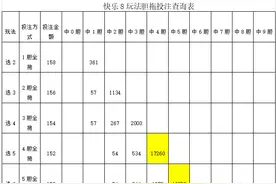【快乐8销售集锦】用胆拖，看这里图片