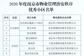 2020年南京物管治安优秀小区出炉，有你家吗？图片