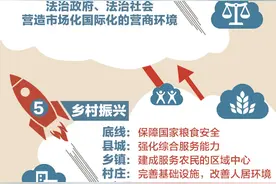 2025—2035 一张图看清中国未来图片