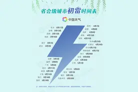 揭秘惊蛰节气：三分之一国土破冰 南方多地迎初雷图片