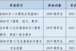 2021年福建省中职学业水平考试6月开考图片