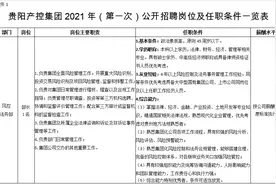 一大波好单位来袭！贵阳三月最新招聘来了图片