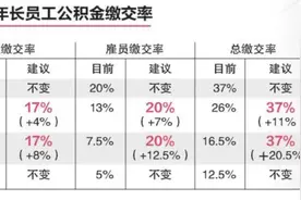灵活提取公积金、补贴企业返聘：新加坡的延迟退休有哪些经验？图片