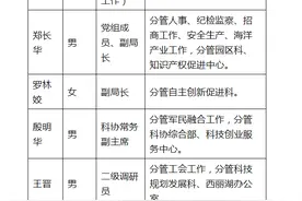 “哈佛博士入职深圳街道办”当事人罗林姣已任区科创局副局长图片