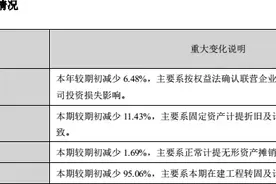 将净资产亏成负数，即将“戴星”的ST双环股价却连涨三周图片