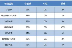 7家品牌少儿英培机构梳理：帮家长清晰、精准地选图片