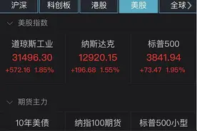 “V”字型反弹！美股三大指数全线收涨，这20只股票成交额最大：第16名飙升逾300%（附榜单）图片