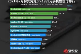 安兔兔发布2月Android手机性价比榜 Redmi K40领跑图片