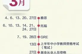 2021全年考试时间表！来啦图片