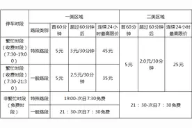 惠州时隔6年后再度实施路边停车分时段收费图片