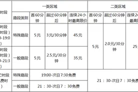 惠州时隔6年后再度实施路边停车分时段收费图片